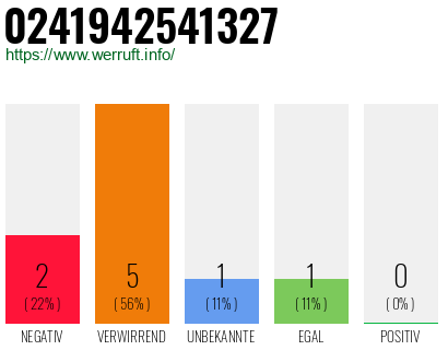 Rufnummer 0241942541327 Telefonnummer 0241942541327
