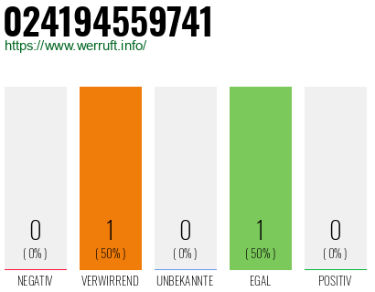 Telefonnummer 024194559741