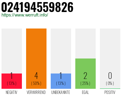 Telefonnummer 024194559826
