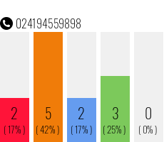Rufnummer 024194559898 Telefonnummer 024194559898