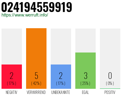 Telefonnummer 024194559919