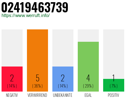 Rufnummer 02419463739 Telefonnummer 02419463739