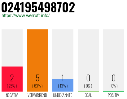 Rufnummer 024195498702 Telefonnummer 024195498702
