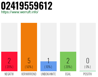 Telefonnummer 02419559612