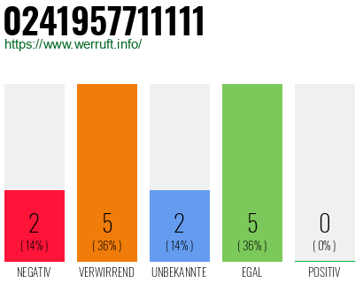 Rufnummer 0241957711111 Telefonnummer 0241957711111