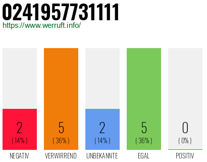 Rufnummer 0241957731111 Telefonnummer 0241957731111