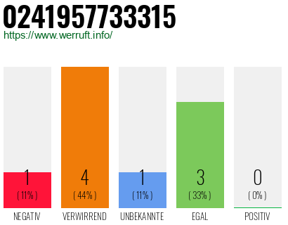 Telefonnummer 0241957733315