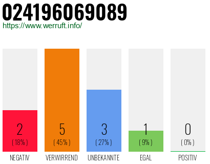 Telefonnummer 024196069089
