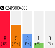 Telefonnummer 024198094388