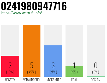 Rufnummer 0241980947716 Telefonnummer 0241980947716