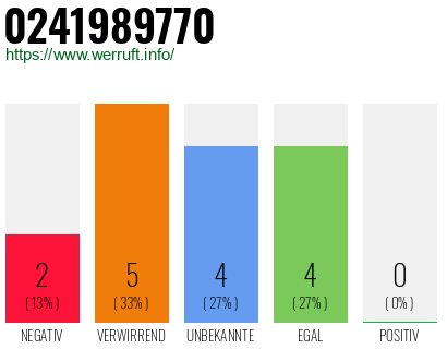 Rufnummer 0241989770 Telefonnummer 0241989770