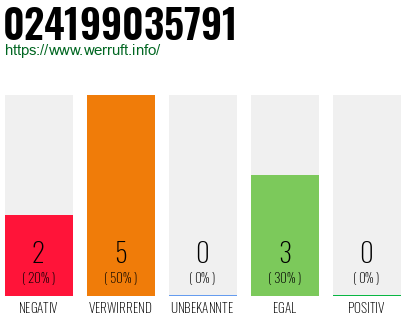 Rufnummer 024199035791 Telefonnummer 024199035791