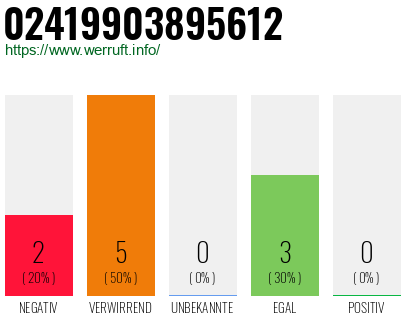 Rufnummer 02419903895612 Telefonnummer 02419903895612