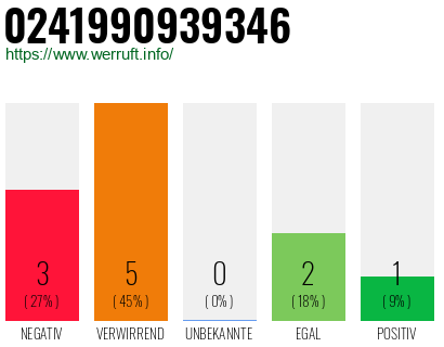 Rufnummer 0241990939346 Telefonnummer 0241990939346