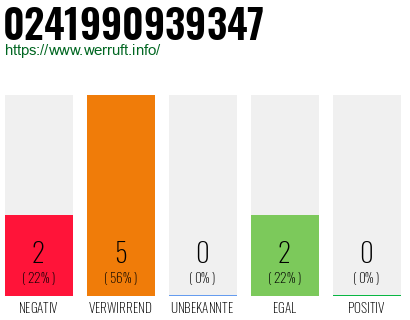 Rufnummer 0241990939347 Telefonnummer 0241990939347