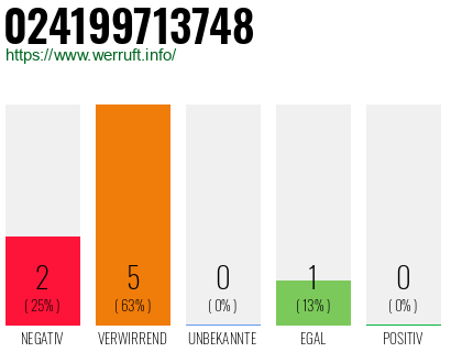 Rufnummer 024199713748 Telefonnummer 024199713748