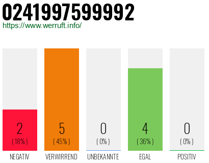 Rufnummer 0241997599992 Telefonnummer 0241997599992