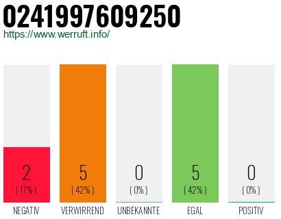 Rufnummer 0241997609250 Telefonnummer 0241997609250