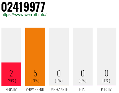 Telefonnummer 02419977