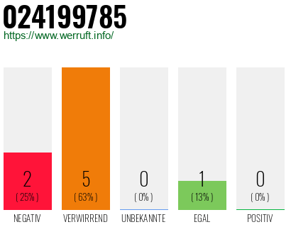 Telefonnummer 024199785