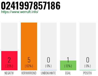 Rufnummer 0241997857186 Telefonnummer 0241997857186