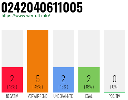 Rufnummer 0242040611005 Telefonnummer 0242040611005