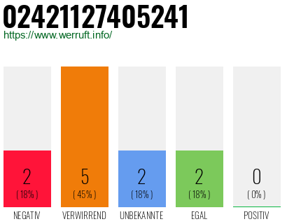 Rufnummer 02421127405241 Telefonnummer 02421127405241