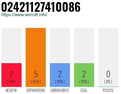 Rufnummer 02421127410086 Telefonnummer 02421127410086