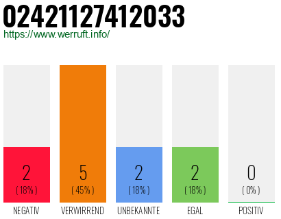 Rufnummer 02421127412033 Telefonnummer 02421127412033