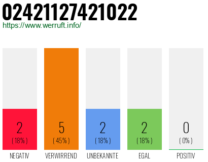 Rufnummer 02421127421022 Telefonnummer 02421127421022