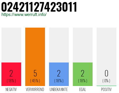 Rufnummer 02421127423011 Telefonnummer 02421127423011