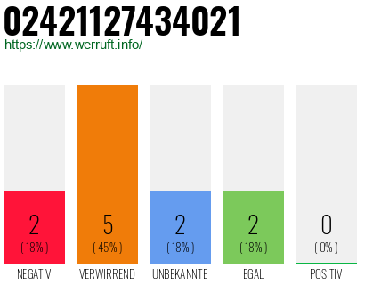 Rufnummer 02421127434021 Telefonnummer 02421127434021