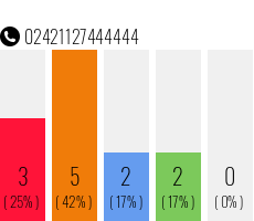 Rufnummer 02421127444444 Telefonnummer 02421127444444