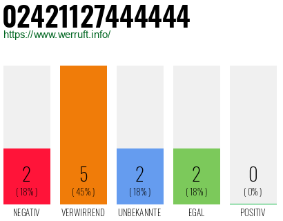 Rufnummer 02421127444444 Telefonnummer 02421127444444