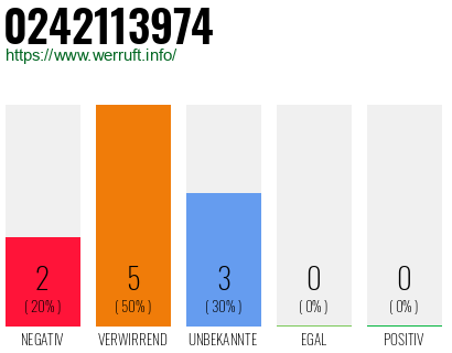 Telefonnummer 0242113974