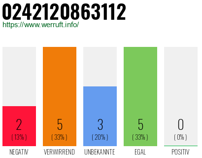 Rufnummer 0242120863112 Telefonnummer 0242120863112