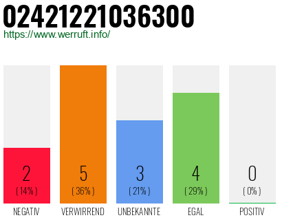 Rufnummer 02421221036300 Telefonnummer 02421221036300