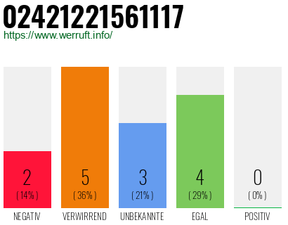 Rufnummer 02421221561117 Telefonnummer 02421221561117