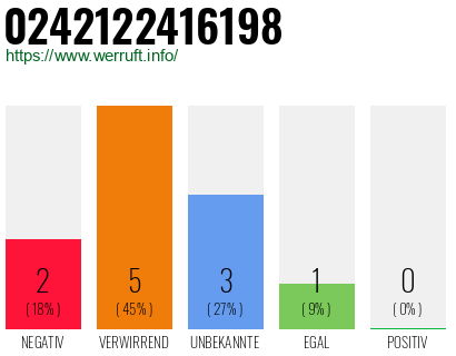 Rufnummer 0242122416198 Telefonnummer 0242122416198