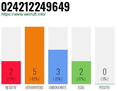 Rufnummer 024212249649 Telefonnummer 024212249649