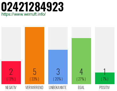 Rufnummer 02421284923 Telefonnummer 02421284923