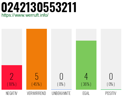 Telefonnummer 0242130553211