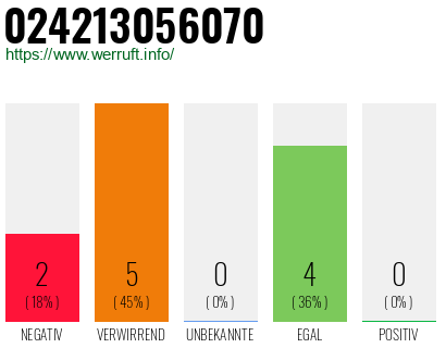 Telefonnummer 024213056070