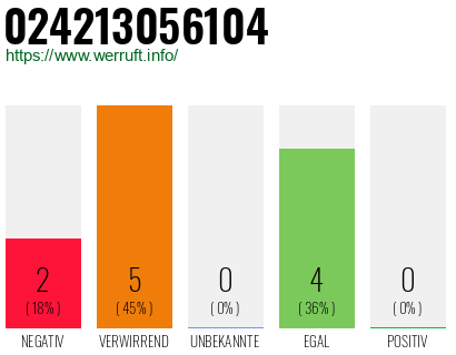Telefonnummer 024213056104