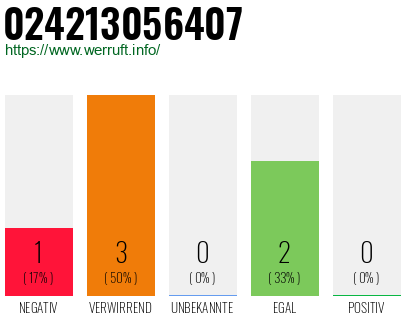 Telefonnummer 024213056407
