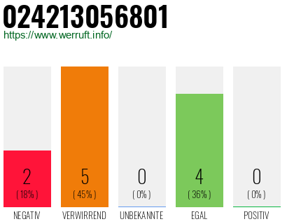 Telefonnummer 024213056801