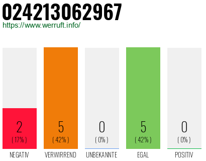Rufnummer 024213062967 Telefonnummer 024213062967