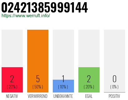 Rufnummer 02421385999144 Telefonnummer 02421385999144