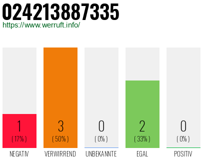 Telefonnummer 024213887335