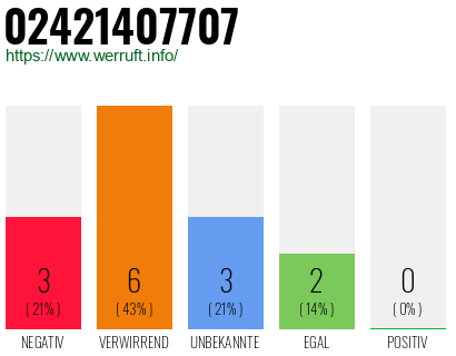 Rufnummer 02421407707 Telefonnummer 02421407707